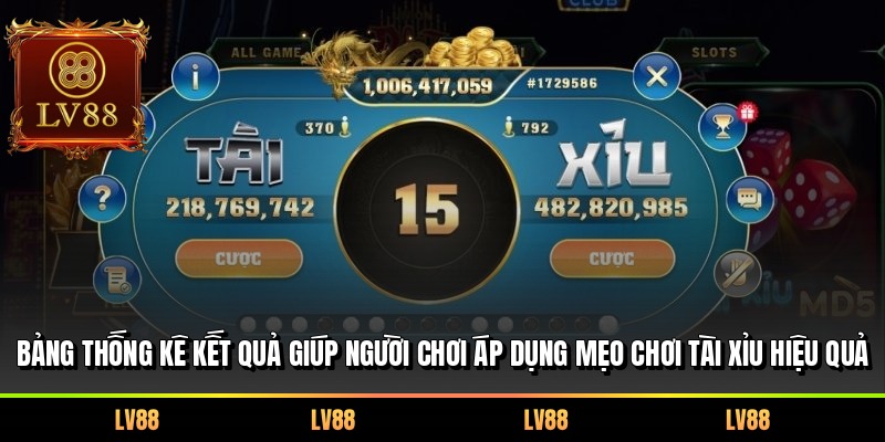 Bảng thống kê kết quả giúp người chơi áp dụng mẹo chơi tài xỉu hiệu quả
